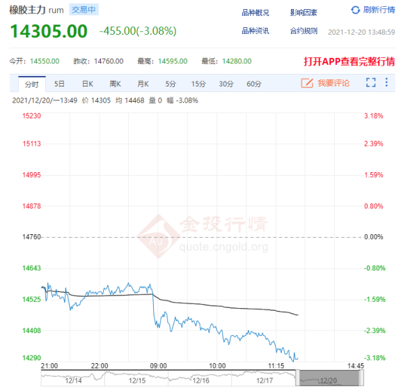 橡胶炭黑齐下跌，轮胎涨价该降温了？