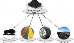 色素炭黑用途|色素炭黑和橡胶炭黑的不同
