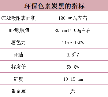 环保色素炭黑的指标