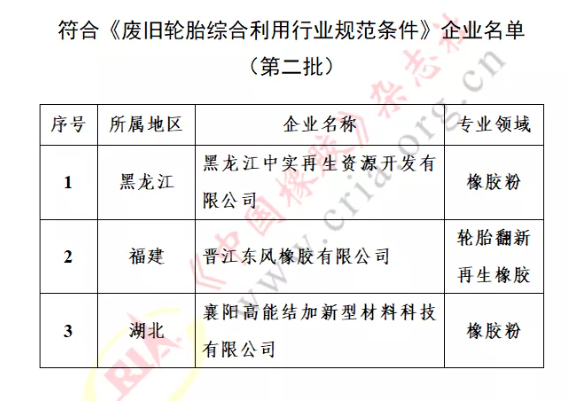 工信部名单发布,3家橡企上榜 工信部名单发布,3家橡企上榜