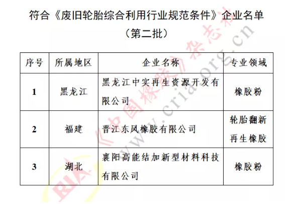 工信部名单发布，3家橡企上榜