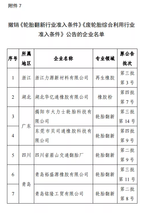 废旧轮胎综合利用行业规范条件