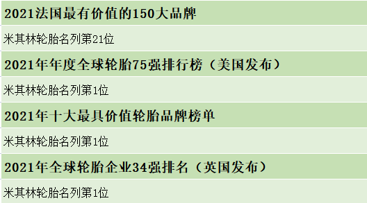 汽车轮胎排名米其林名列前茅