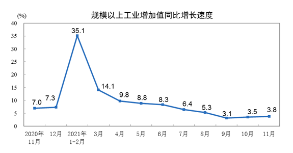 胶管胶带行业相关的主要下游行业2021年1-11月经济运行情况