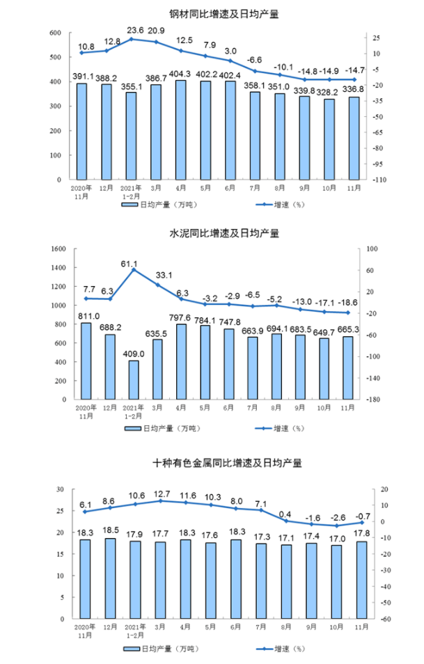 钢材水泥有色金属