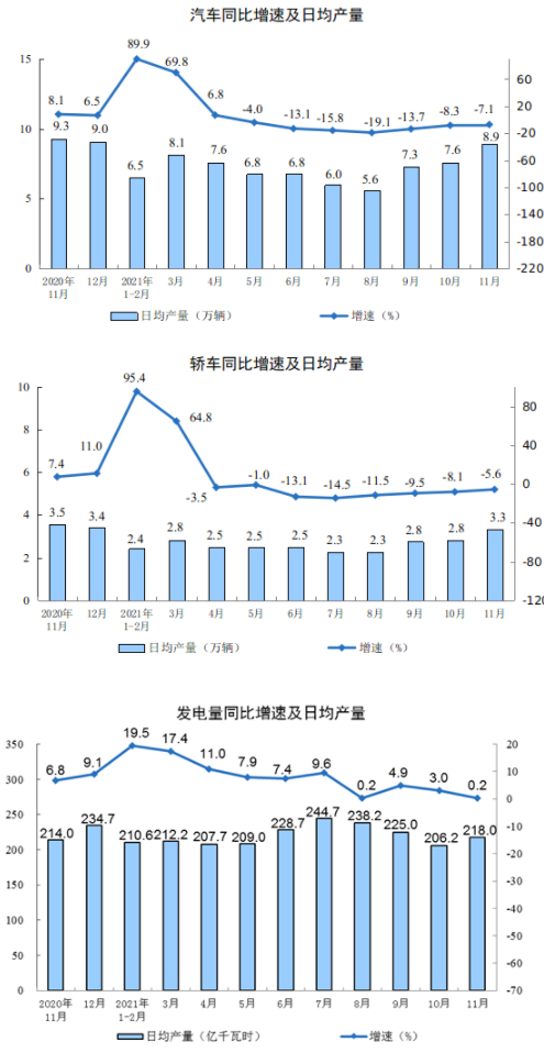 汽车轿车发电量 汽车轿车发电量