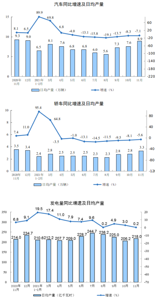 汽车轿车发电量