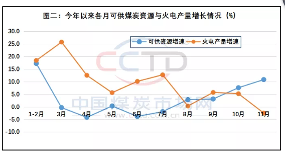 煤炭市场出现了较强的阶段性供大于求局面