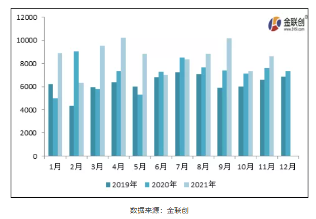 　一、炭黑进出口情况总览