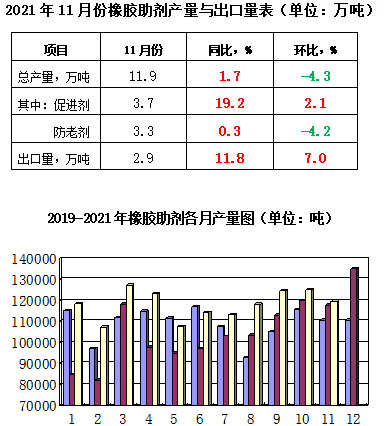 产量出口量图表