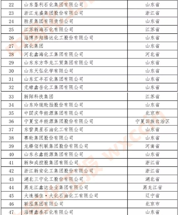 石油化工企业