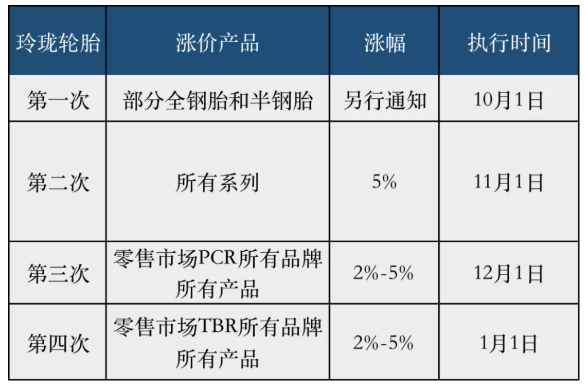 轮胎 轮胎