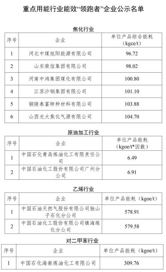 领跑者1 领跑者1
