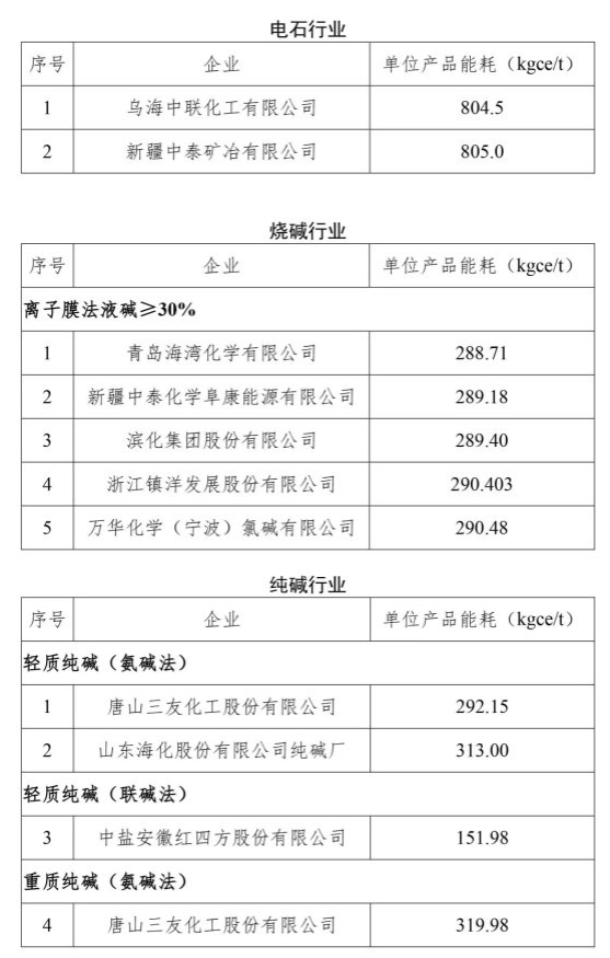 领跑者3 领跑者3