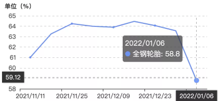 1月中旬安排春节放假准备工作,相较于往年放假时间提前一周左右。 1月中旬安排春节放假准备工作,相较于往年放假时间提前一周左右。