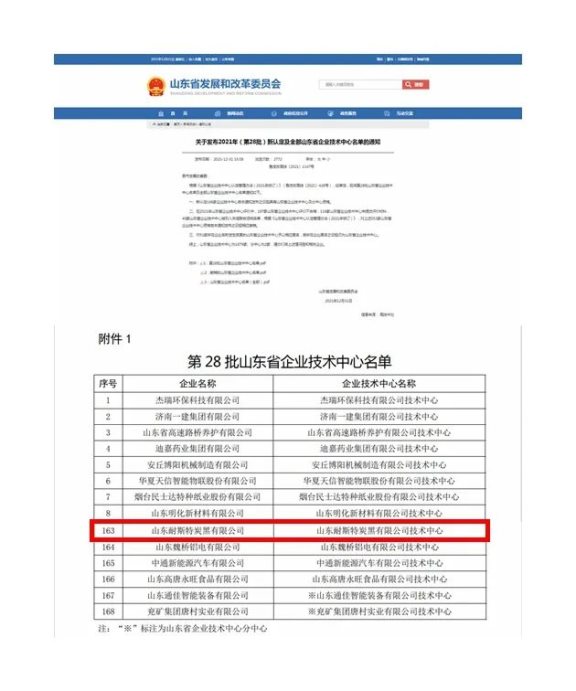 “2021年(第28批)山东省企业技术中心名单”