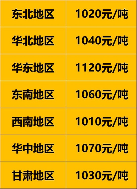 各地区900以上废旧大钢丝胎价格