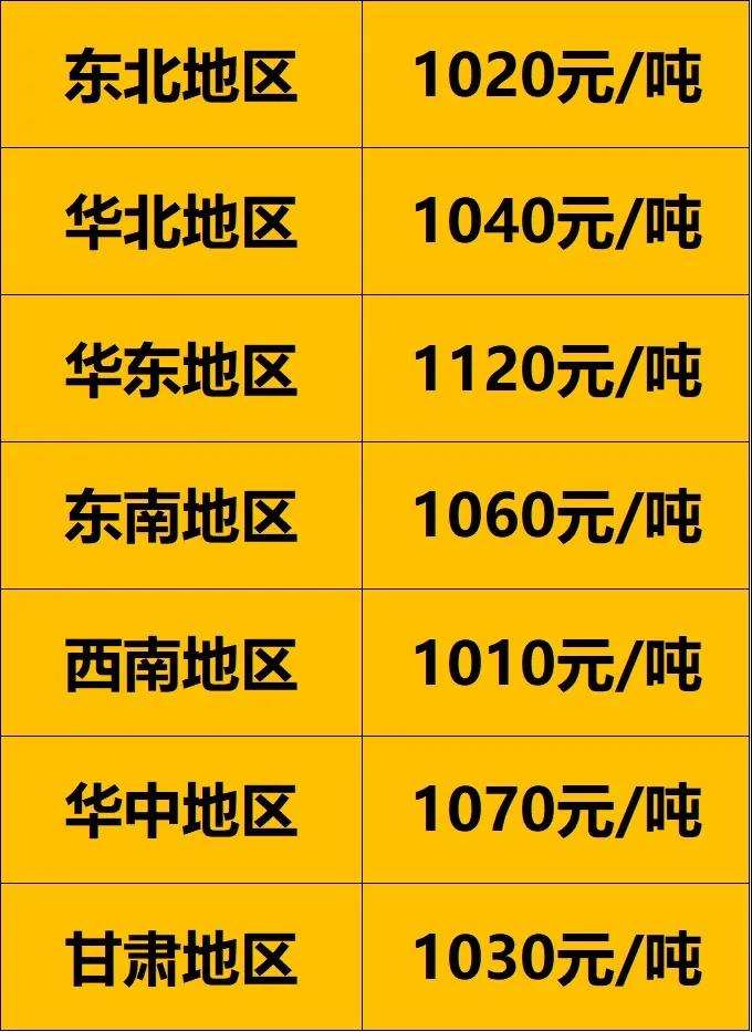 去年同期，2020年12月31日各地区900以上废旧大钢丝胎价格