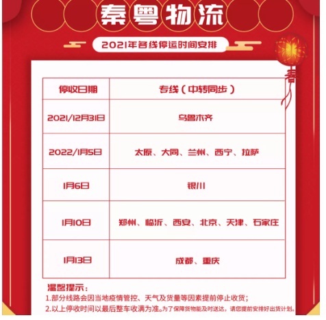 1月5日就已经停掉了部分地区的收件。 1月5日就已经停掉了部分地区的收件。