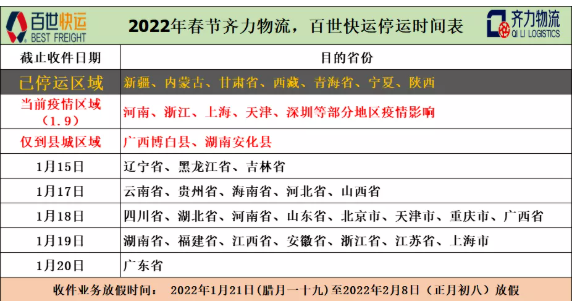 多省地区开始陆续停运。