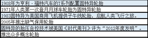 固特异轮胎价格|固特异轮胎怎么样？