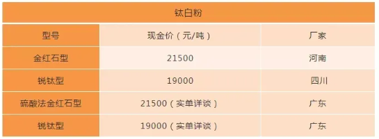 延续2021年疯狂态势  原材料涨价序幕再次拉开