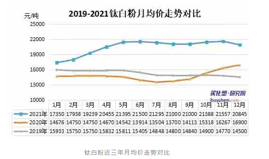 多家涂料企业发布紧急预警，原材料涨价压力何时休？