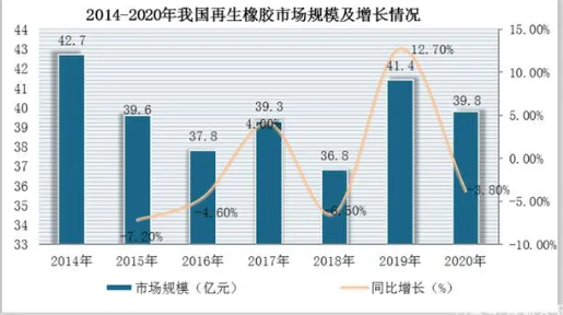 废旧橡胶不仅可以缓解我国橡胶资源不足的问题 废旧橡胶不仅可以缓解我国橡胶资源不足的问题