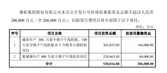 募资20.6亿，赛轮轮胎扩建两厂