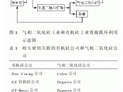 气相二氧化硅的制备及其在硅橡胶中的应用