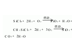 气相白炭黑的发展及其在硅橡胶中的应用