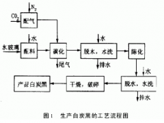 利用石灰窑气生产白炭黑