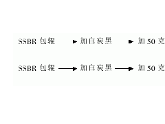 甲基丙烯酸钠与白炭黑的并用增强锡偶联的溶聚丁苯橡胶