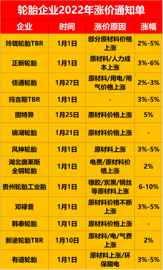 涨价 涨价