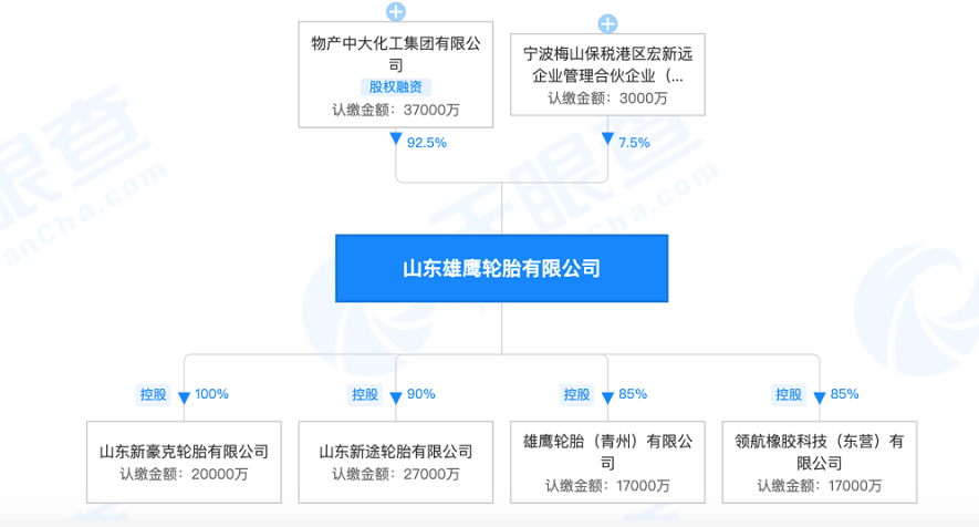 山东雄鹰轮胎有限公司旗下控股四家轮胎公司 山东雄鹰轮胎有限公司旗下控股四家轮胎公司
