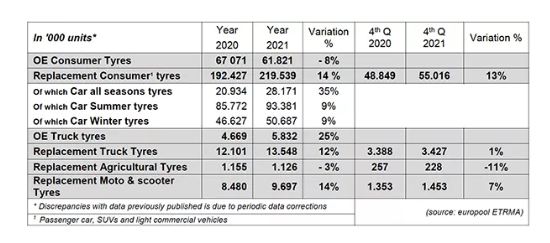 2021年是欧洲轮胎行业积极复苏的一年