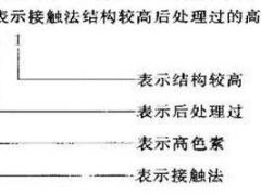 色素炭黑国家标准命名规则,解读国标色素炭黑各符号的含义