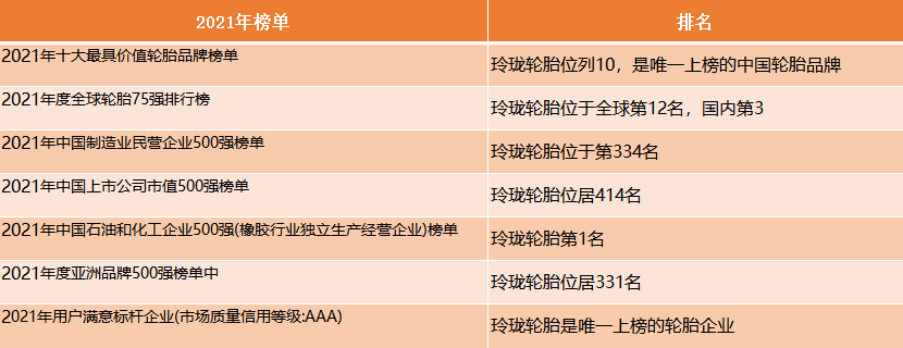 玲珑轮胎2021年综合排名