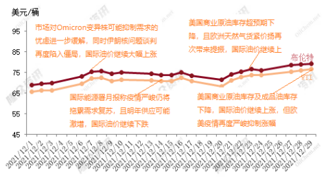 ➤国际油价居高不下，超级周期持续十年预测