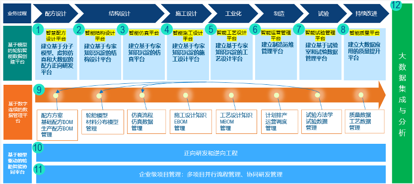 中国轮胎企业都在进行正向研发转型 中国轮胎企业都在进行正向研发转型