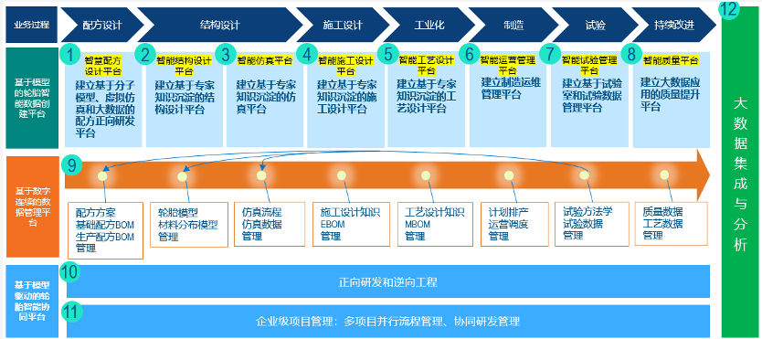 中国轮胎企业都在进行正向研发转型