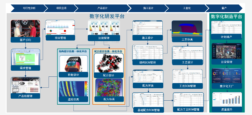 04智能研发平台 04智能研发平台