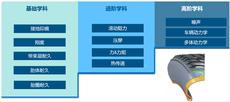 03正向仿真体系建设 03正向仿真体系建设