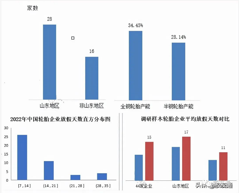 国内轮胎企业今年春节休息天数分布 国内轮胎企业今年春节休息天数分布