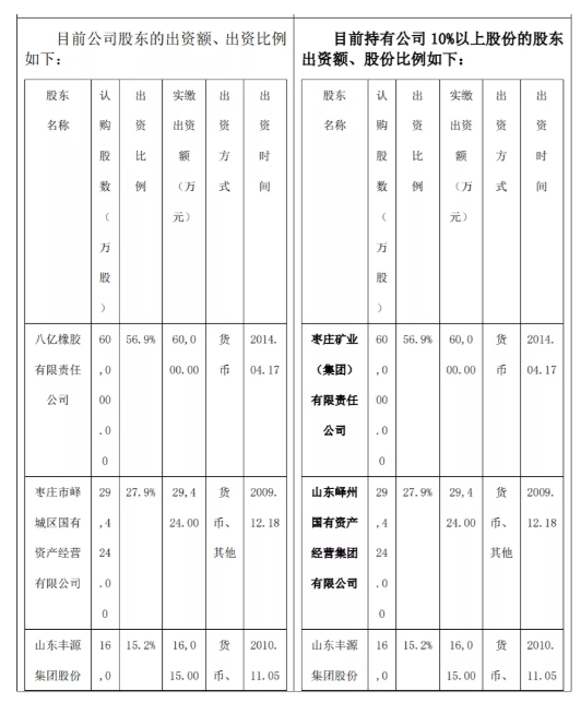 股权变更后正式控股这家轮胎工厂! 股权变更后正式控股这家轮胎工厂!