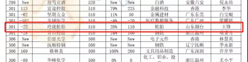 玲珑轮胎
