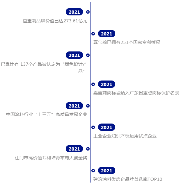 嘉宝莉将继续埋头苦干