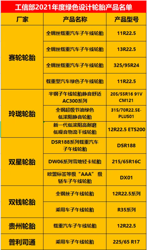 绿色设计产品的评选，是贯彻落实《“十四五”工业绿色发展规划》，强化绿色制造标杆作用的重要举措。