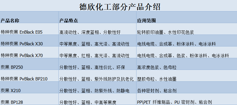 色素炭黑厂家有哪些？德欣化工怎么样？