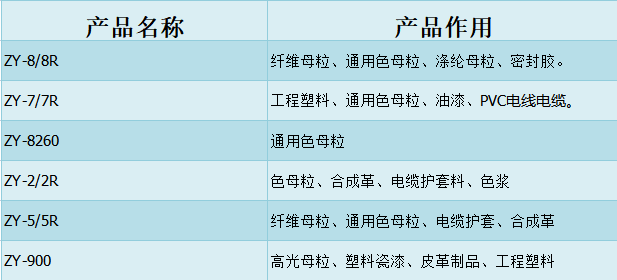 色素炭黑厂家曲靖众一如何？